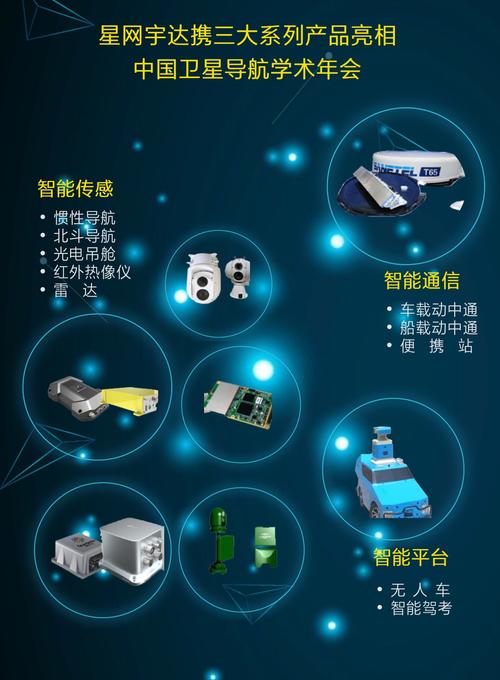 星网宇达携全线产品亮相第八届中国卫星导航学术年会，导航与测控系统安装工程成亮点